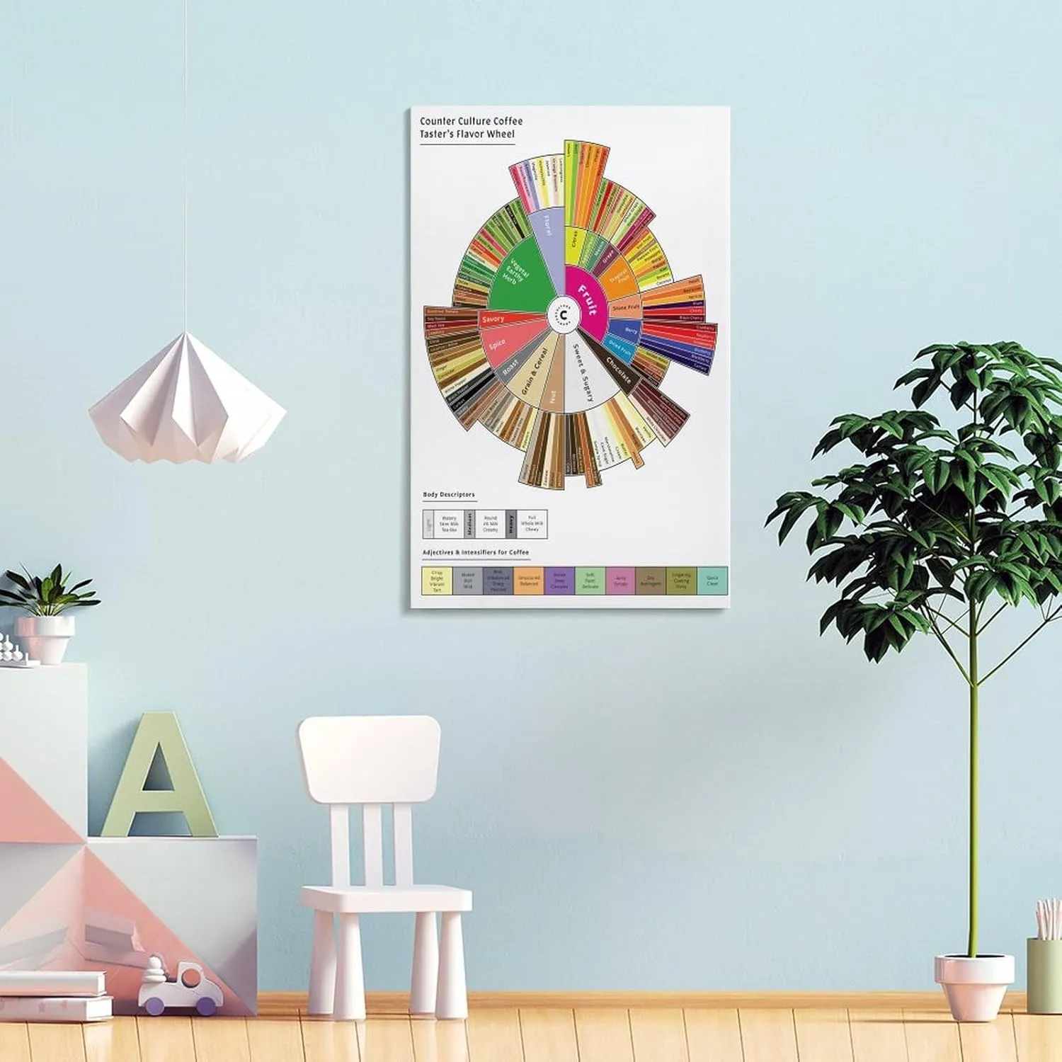 Coffee Taster's Flavor Wheel Poster Winter Wall Art Canvas Painting Posters Poster for Room Aesthetic Posters & Prints on Canvas Wall Art Poster for Room 08x12inch(20x30cm)