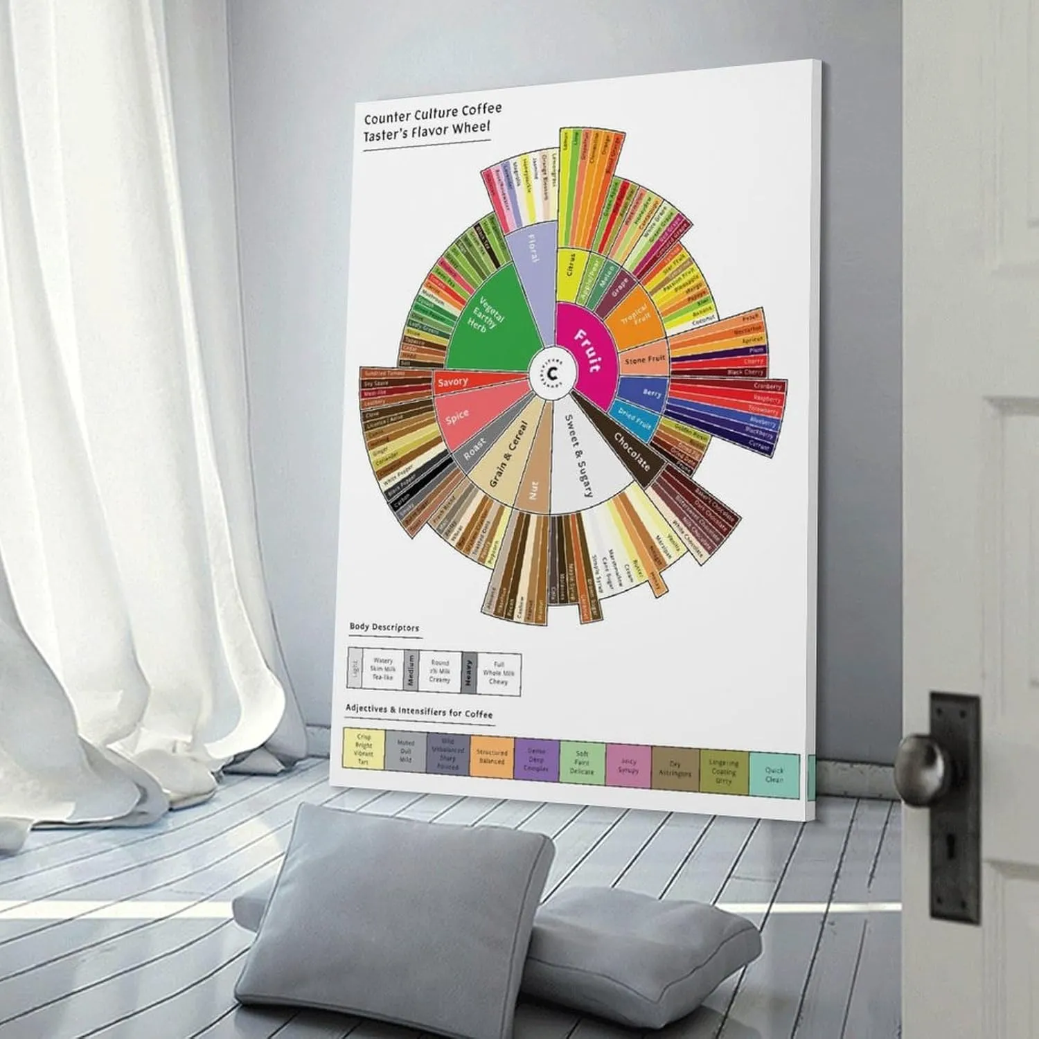 Coffee Taster's Flavor Wheel Poster Winter Wall Art Canvas Painting Posters Poster for Room Aesthetic Posters & Prints on Canvas Wall Art Poster for Room 08x12inch(20x30cm)