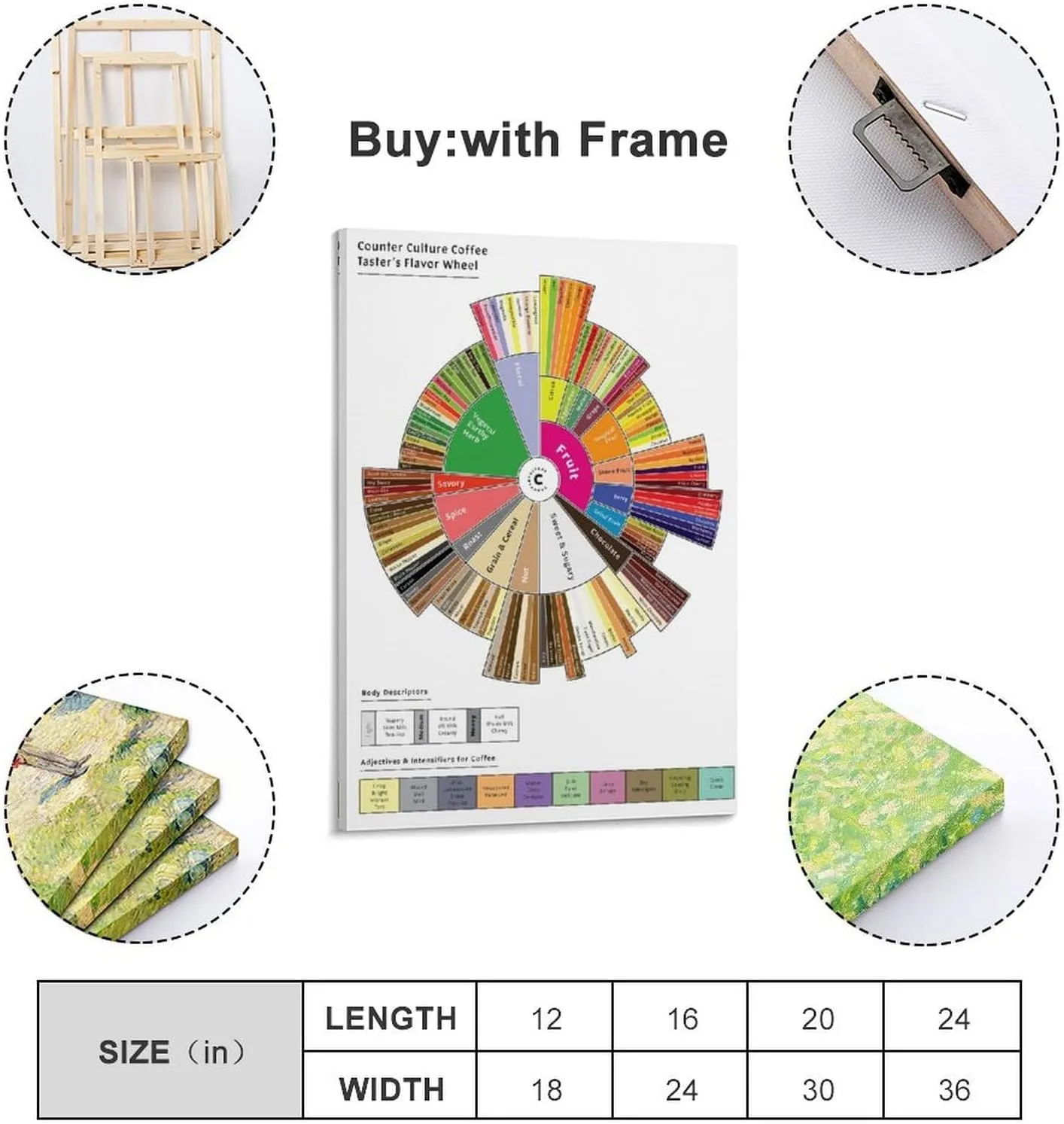 Coffee Taster's Flavor Wheel Poster Winter Wall Art Canvas Painting Posters Poster for Room Aesthetic Posters & Prints on Canvas Wall Art Poster for Room 08x12inch(20x30cm)