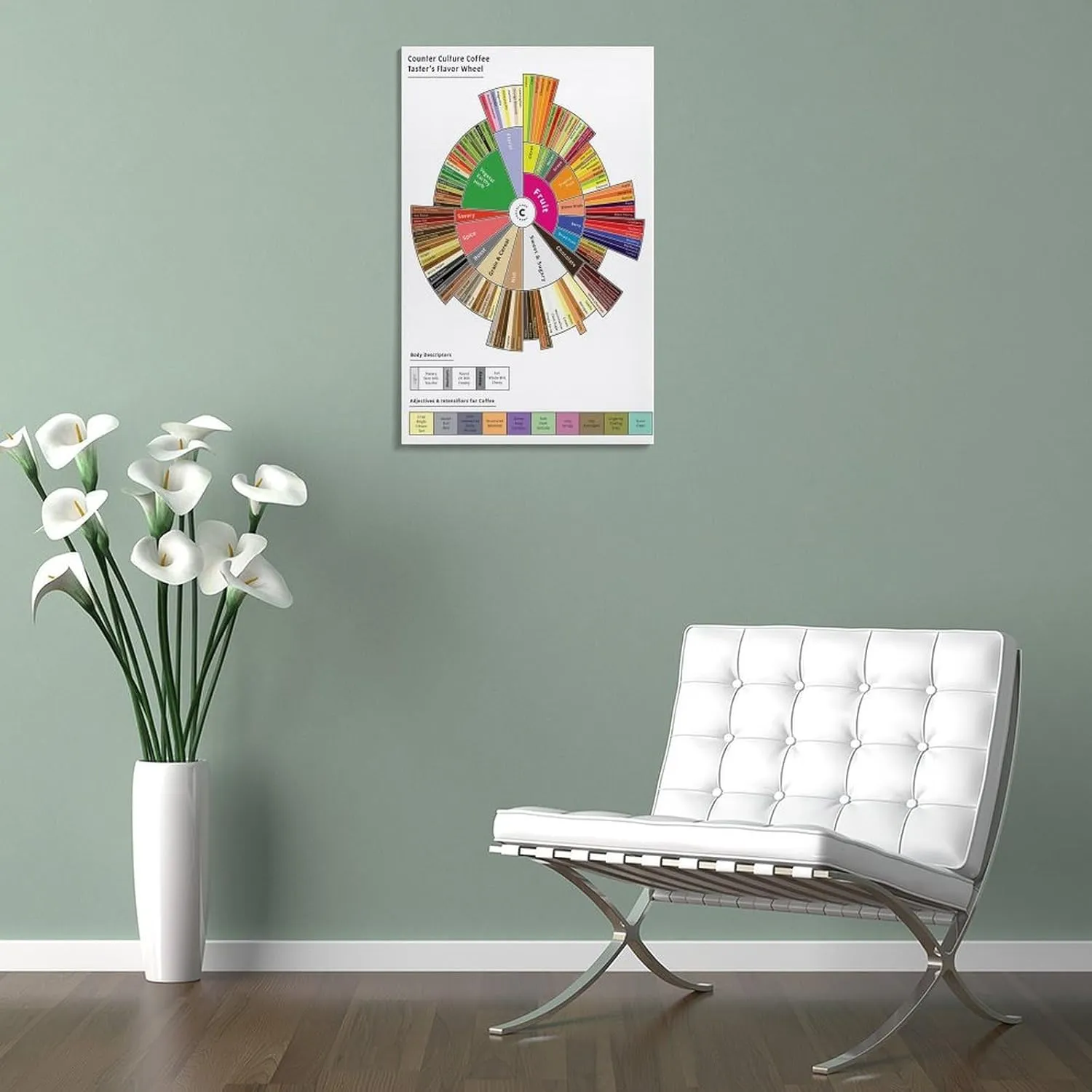 Coffee Taster's Flavor Wheel Poster Winter Wall Art Canvas Painting Posters Poster for Room Aesthetic Posters & Prints on Canvas Wall Art Poster for Room 08x12inch(20x30cm)